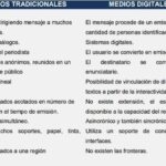 Diferencia entre las redes sociales y los medios tradicionales