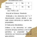 Diferencia entre las tríadas de Döbereiner y la ley de octavas de Newlands