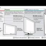 Diferencia entre LCD y plasma