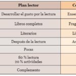 Diferencia entre lectores y circulación