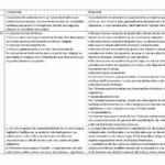 Diferencia entre legislatura unicameral y bicameral