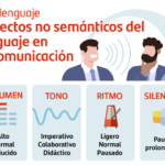 Diferencia entre lenguaje corporal y paralenguaje