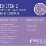 Diferencia entre lenguaje receptivo y expresivo
