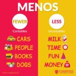 Diferencia entre Less y Fewer