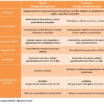 Diferencia entre levadura y moho