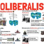 Diferencia entre liberalismo y neoliberalismo