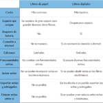 Diferencia entre libro y libro de texto