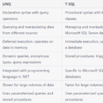 Diferencia entre LINQ y SQL