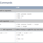 Diferencia entre LLDB y GDB