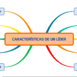 Diferencia entre lluvia de ideas y mapas mentales