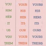 Diferencia entre My y Mine