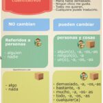 Diferencia entre nada y cualquier cosa