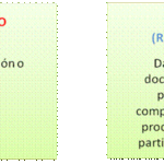 Diferencia entre necesidad y requisito