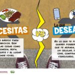 Diferencia entre necesidades y deseos