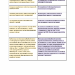 Diferencia entre neoclasicismo y romanticismo