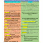 Diferencia entre neuropéptidos y neurotransmisores