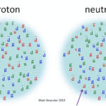 Diferencia entre neutrones y neutrinos
