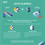 Diferencia entre nitrilo y látex