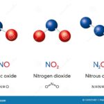 Diferencia entre NO y NO2