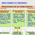 Diferencia entre nomenclatura y clasificación