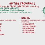 Diferencia entre NRTI y NNRTI