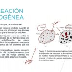 Diferencia entre nucleación homogénea y heterogénea