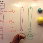 Diferencia entre nucleofilia y basicidad