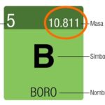 Diferencia entre número atómico y peso atómico