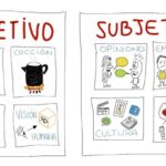 Diferencia entre objetivo y subjetivo