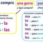 Diferencia entre objeto directo e indirecto