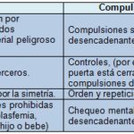 Diferencia entre obsesión y compulsión