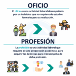 Diferencia entre ocupación y profesión