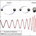 Diferencia entre ondas de gravedad y ondas gravitacionales