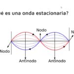 Diferencia entre ondas estacionarias y progresivas