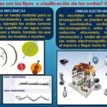 Diferencia entre ondas mecánicas y electromagnéticas