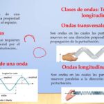 Diferencia entre ondas transversales y longitudinales