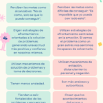 Diferencia entre optimista y pesimista