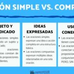Diferencia entre oraciones simples y compuestas
