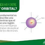 Diferencia entre orbital atómico y orbital molecular