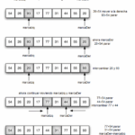 Diferencia entre ordenación rápida y ordenación por combinación