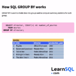 Diferencia entre ordenar por y agrupar por en SQL