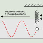 Diferencia entre oscilación vibración y movimiento armónico simple