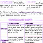 Diferencia entre osmolaridad y tonicidad
