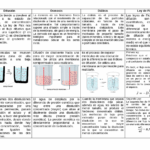 Diferencia entre ósmosis y diálisis