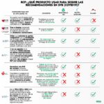 Diferencia entre oxigenación y ventilación