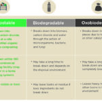 Diferencia entre oxodegradable y oxobiodegradable