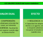 Diferencia entre paciente y paciencia