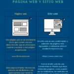 Diferencia entre página web y sitio web