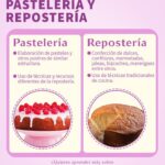 Diferencia entre panadería y confitería