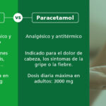 Diferencia entre Panadol y Paracetamol